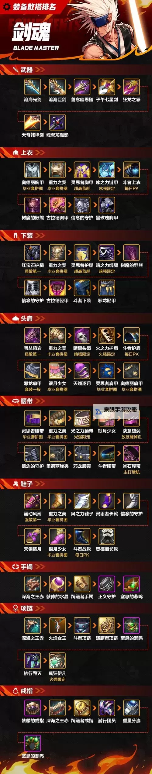 掌握诀窍：DNF快速锻造武器方法全攻略图2