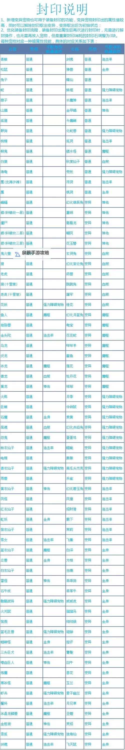 问道金加什么属性最强?详解属性加成攻略图1