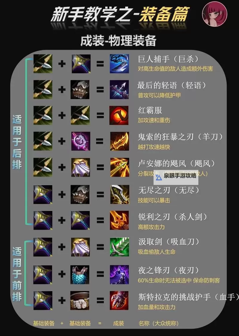 中单锤石出装攻略：最佳装备选择与搭配指南图1