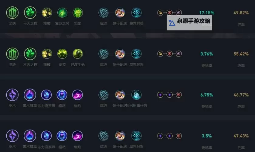 2024全新解析:LOL所有天赋介绍详解指南图1