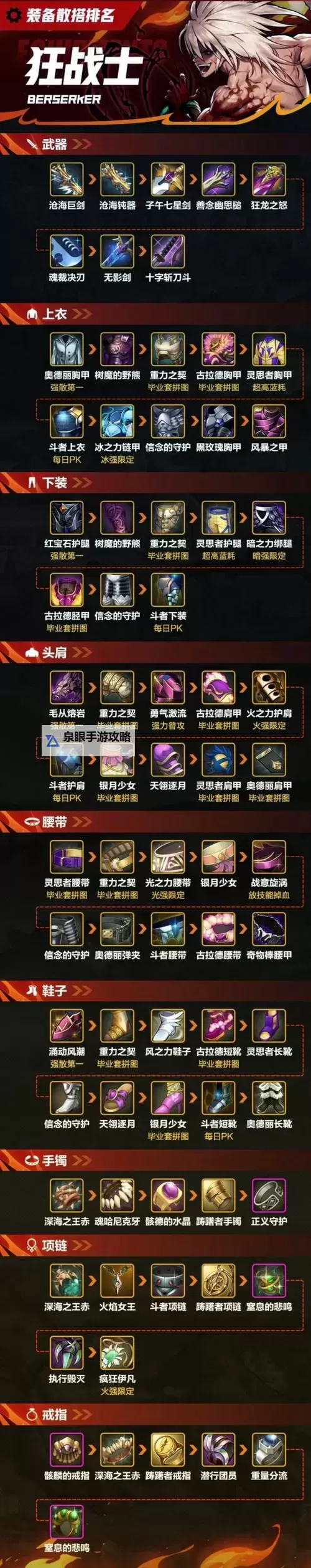 无异界气息的装备怎么增幅：提升战斗力的实用技巧图2