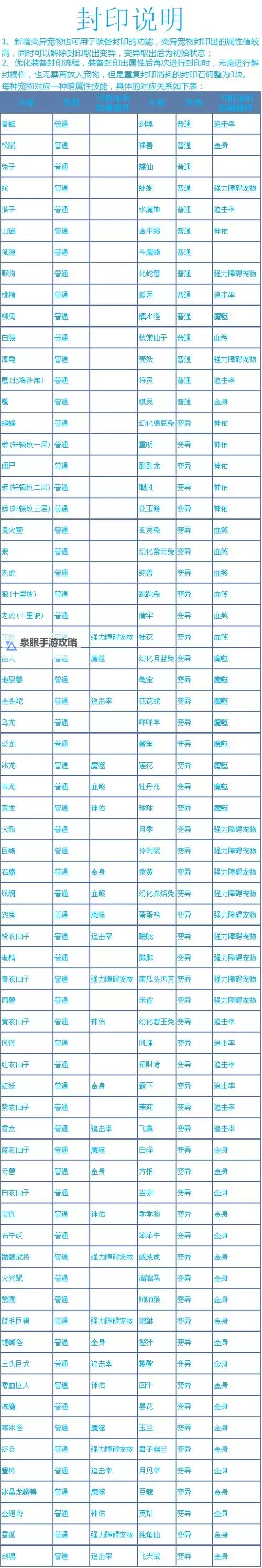 问道什么法宝最好用：最实用的法宝攻略指南图2