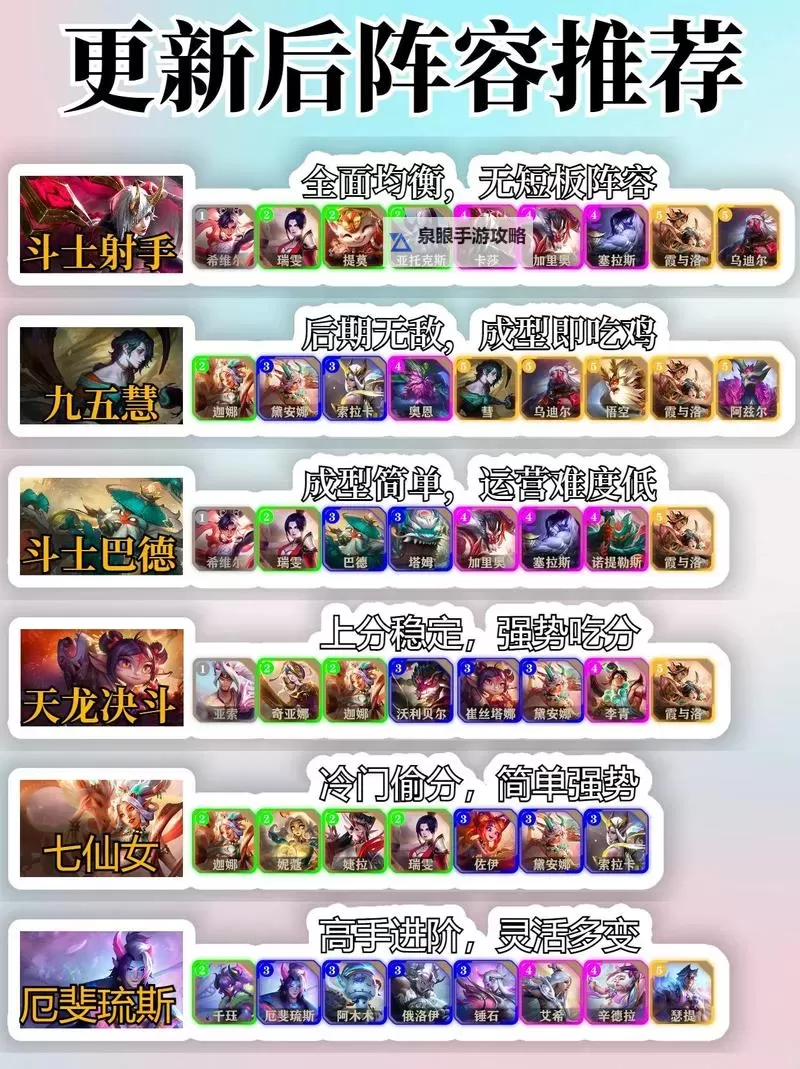 云顶之弈S1阵容全解析:最强组合策略指南图2