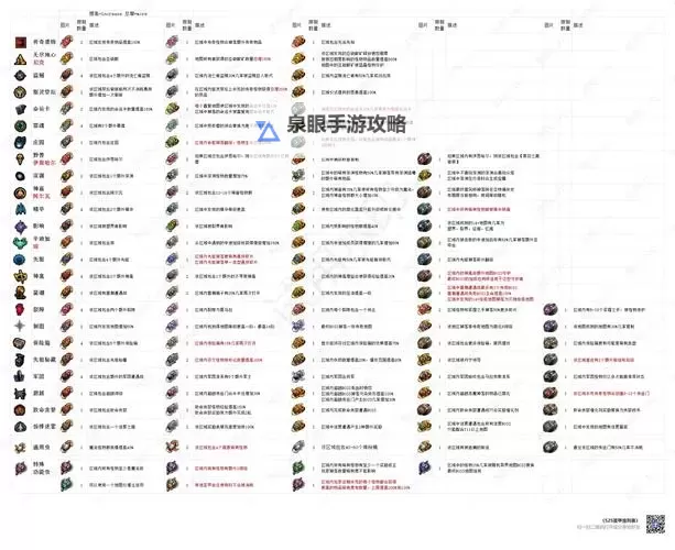 大虫子心之钢出装指南:打造坚不可摧的战士之路图1