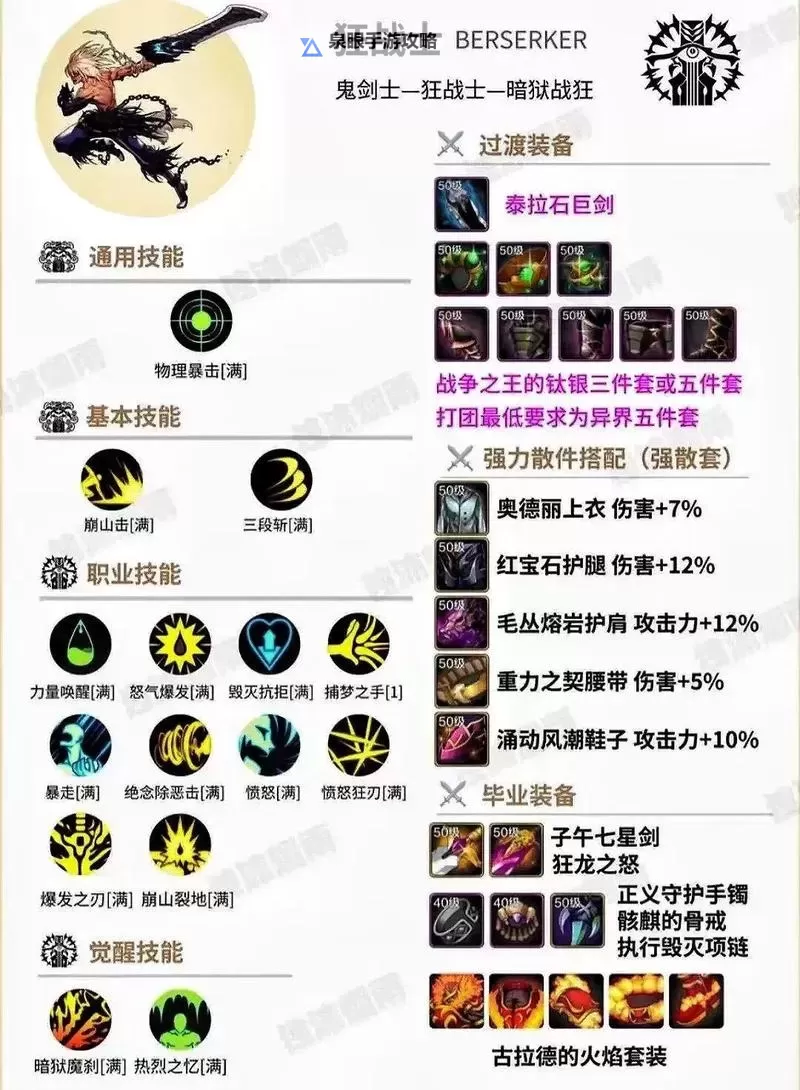 手游LOL狂战士上单出装指南：最佳搭配提升战力图2