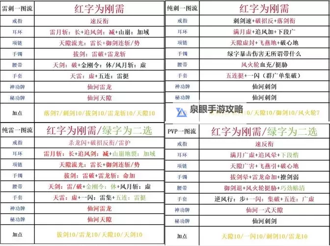 2021年剑灵剑士装备攻略全方位指南图1