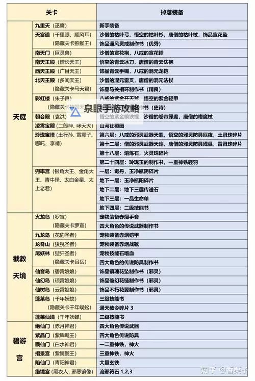 造梦西游3所有合成表图片大全与详细攻略图1