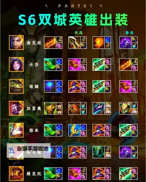 掌握节奏：卡兹克最新出装顺序全攻略图2