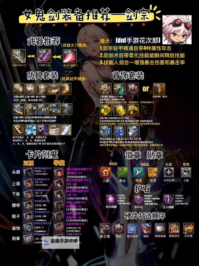 dnf2021装备打造顺序指南：高效升级必看攻略图2