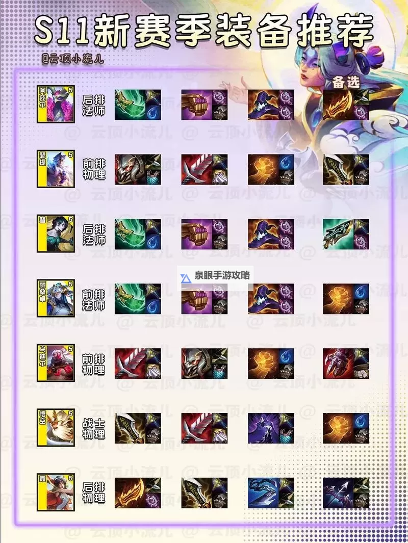 云顶之奕剑魔出装2023：最强搭配与实战建议图2