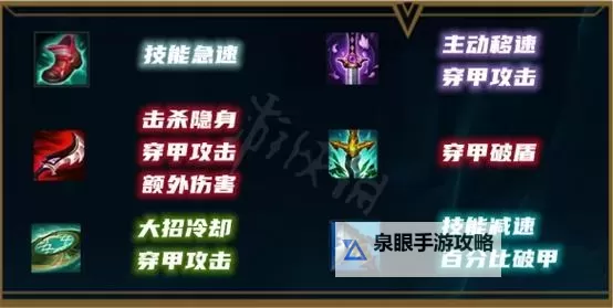英雄联盟新版本螳螂出装攻略：最佳装备搭配全解析图2