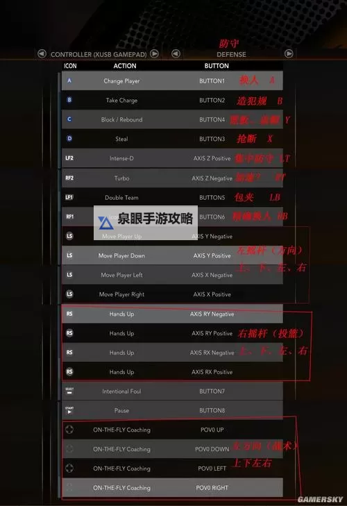 NBA2KLOL2手柄怎么空接攻略详解图2