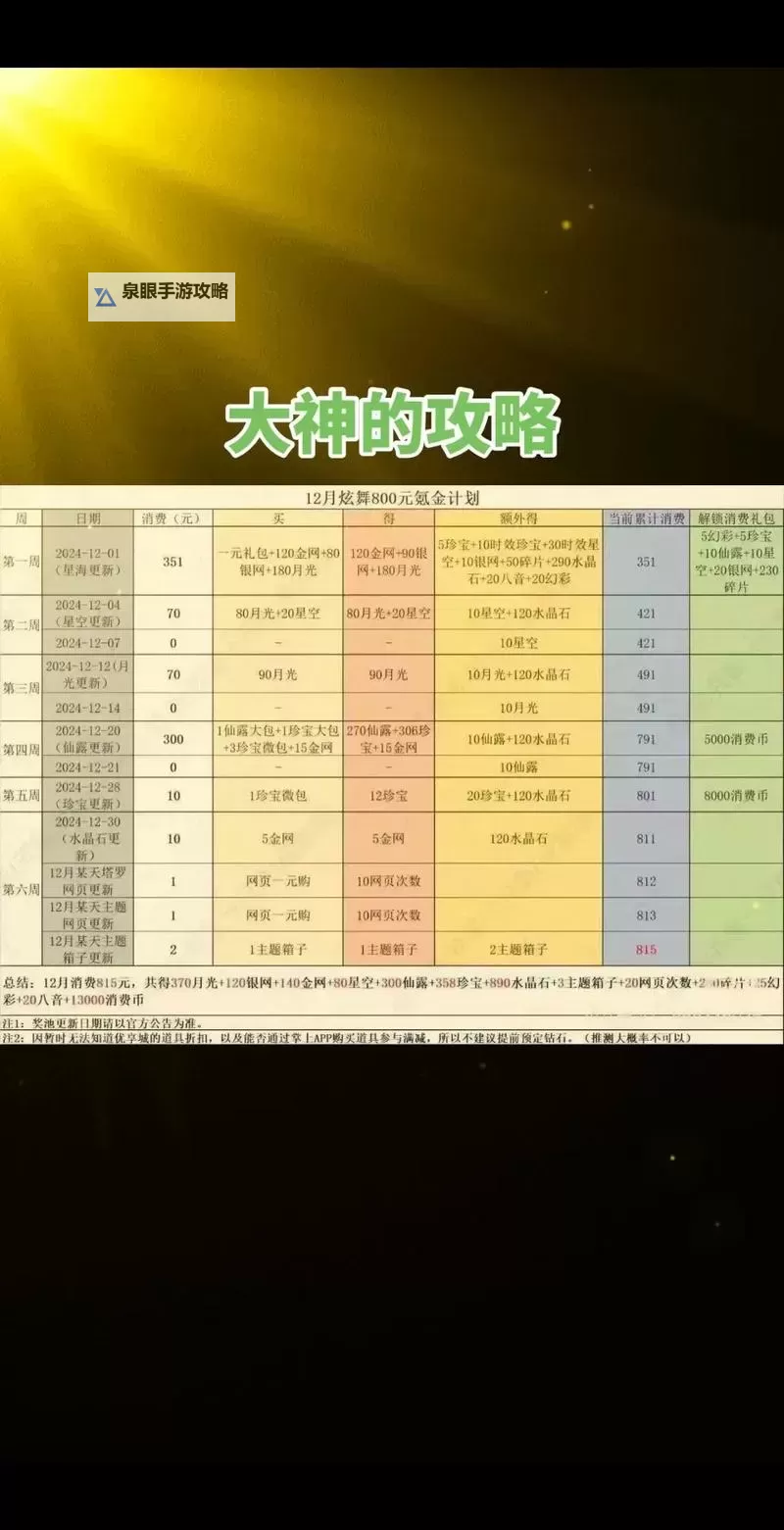 掌握秘籍：成为QQ炫舞技术手的必备技巧攻略图2