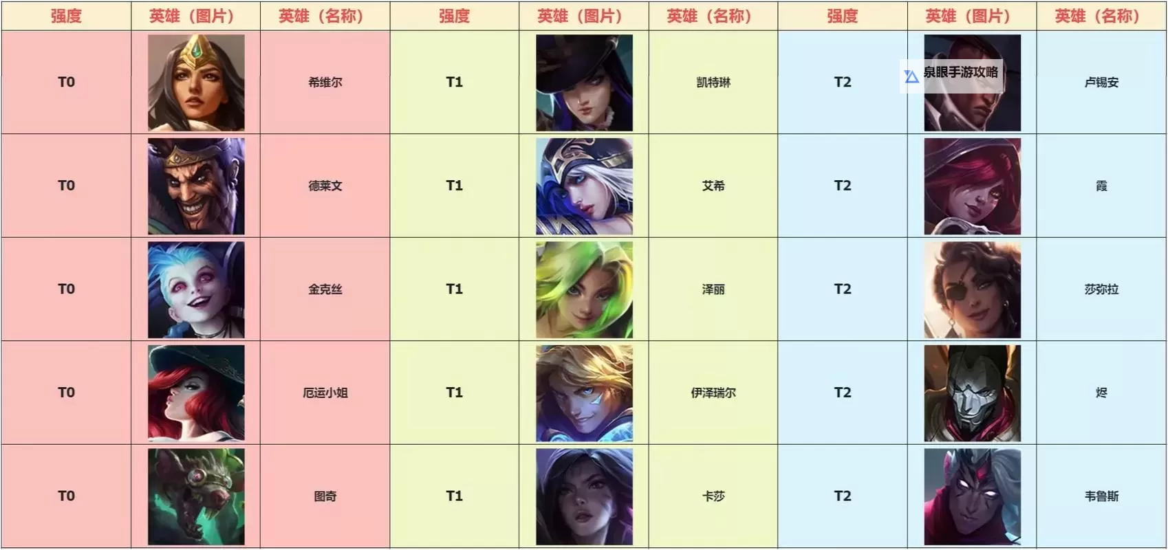 英雄联盟十大最强英雄盘点：谁才是真正的战场霸主图1