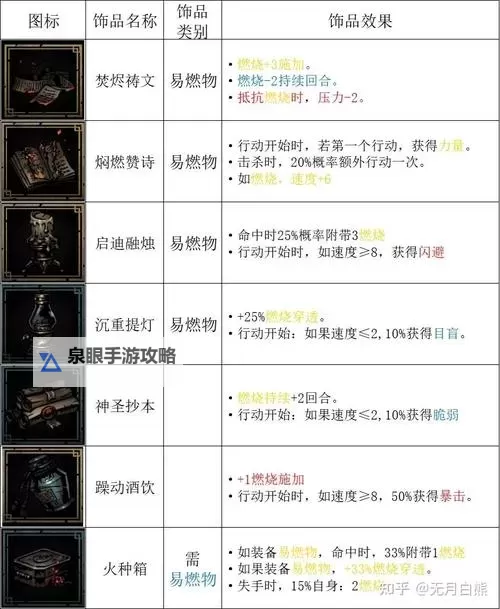 全面解析暗黑地牢地图攻略：提升你的游戏胜率技巧图2