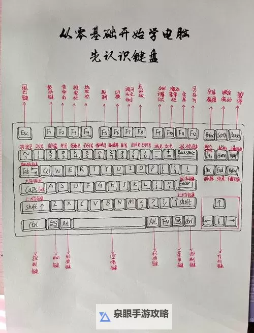 了解2k14干扰是什么键及其操作方法图2