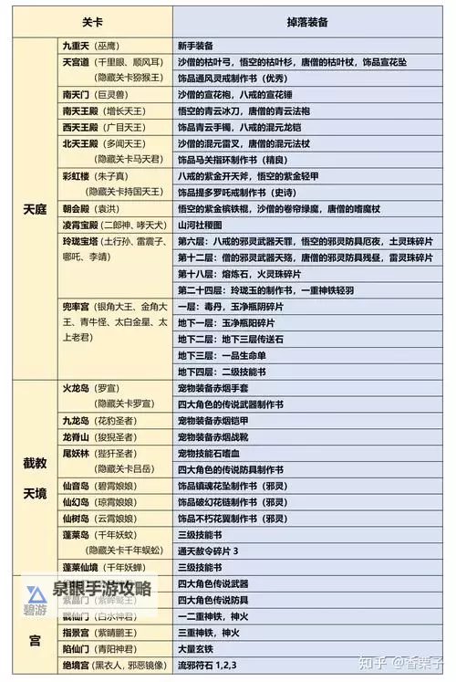 造梦西游3装备掉落大全：沙僧掉落详细攻略图2