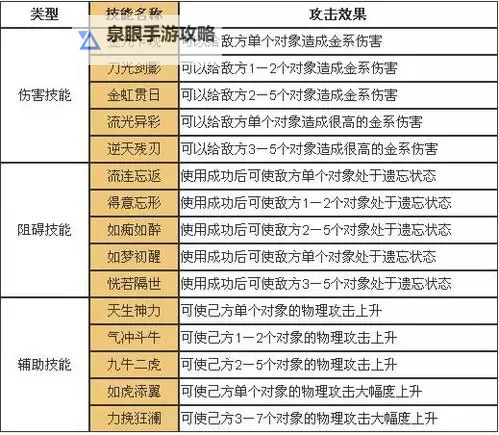 问道技能怎么点：详细攻略与技能点提升指南图2