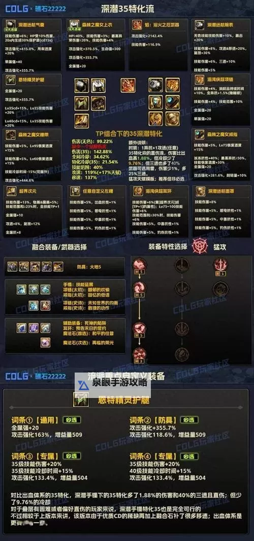 DNF哪些NPC有史诗武器:详细介绍与获取指南图2