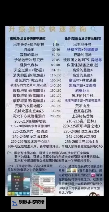 冒险岛乌鲁斯前置任务全攻略:高效完成指南图1