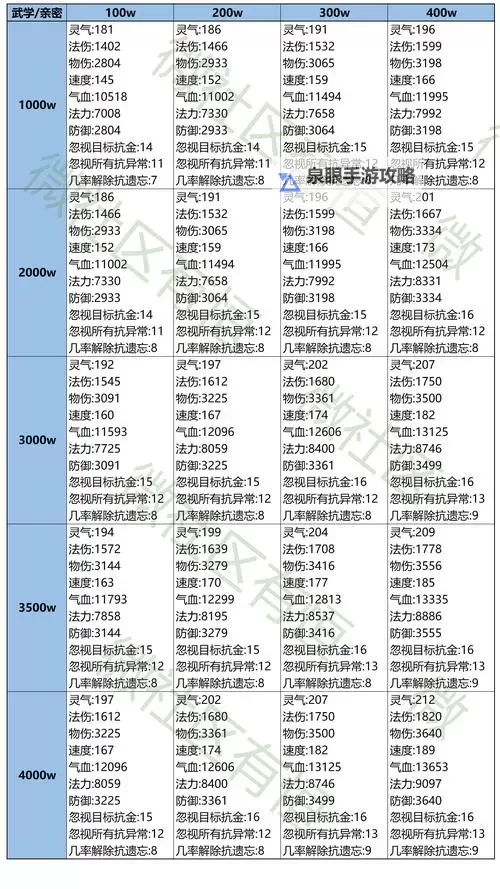 问道法宝怎么触发几率高的秘籍与技巧详解图1