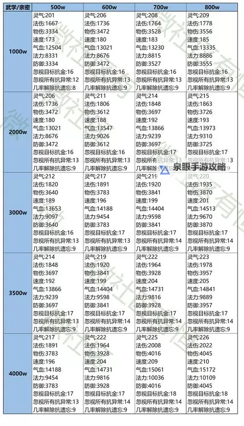 问道法宝怎么触发几率高的秘籍与技巧详解图2