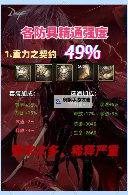 《全面解析：DNF坎坷命运套装属性及其战斗优势》图2