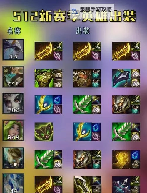 LOL剑魔打野出装S11：最全攻略指南品鉴技巧图1