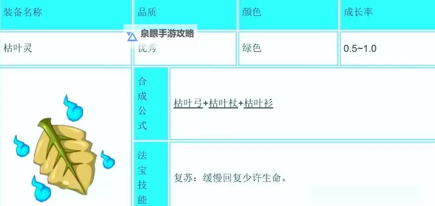 全面攻略:4399造梦西游3全部法宝详解与获取指南图2