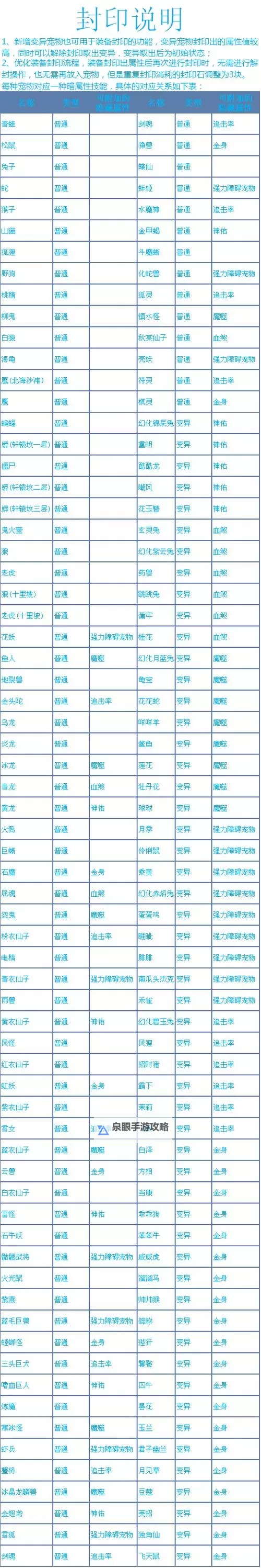 问道手游人物技能等级表图全解析：技能提升与搭配指南图1