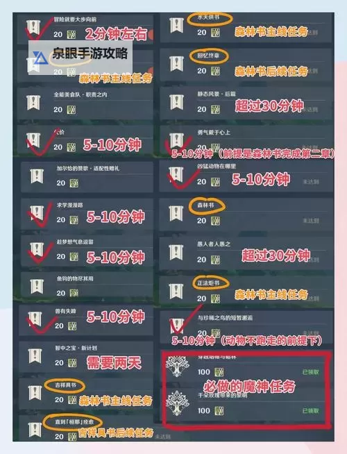 恶人谷尊敬要多少声望？详解声望获取与提升攻略图2