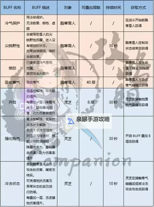 剑灵封魔副本攻略：带老板打败封魔Boss的最佳技巧图1