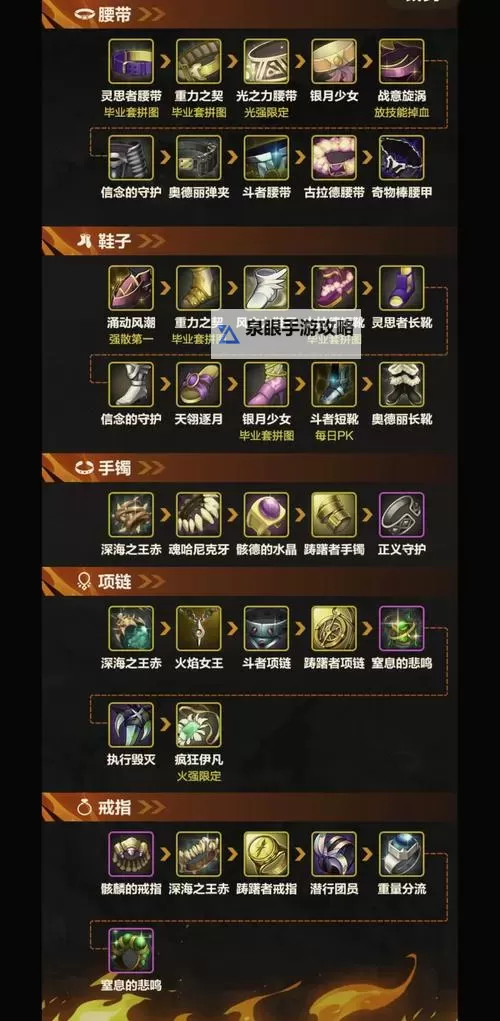 狂战士带什么甲最好：选择最佳装备提升战斗力指南图1