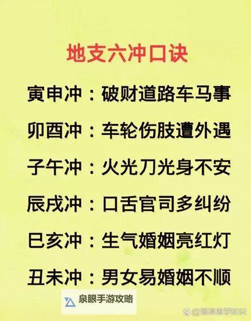 掌握诀窍:风火上冲最简单三个步骤解析图2