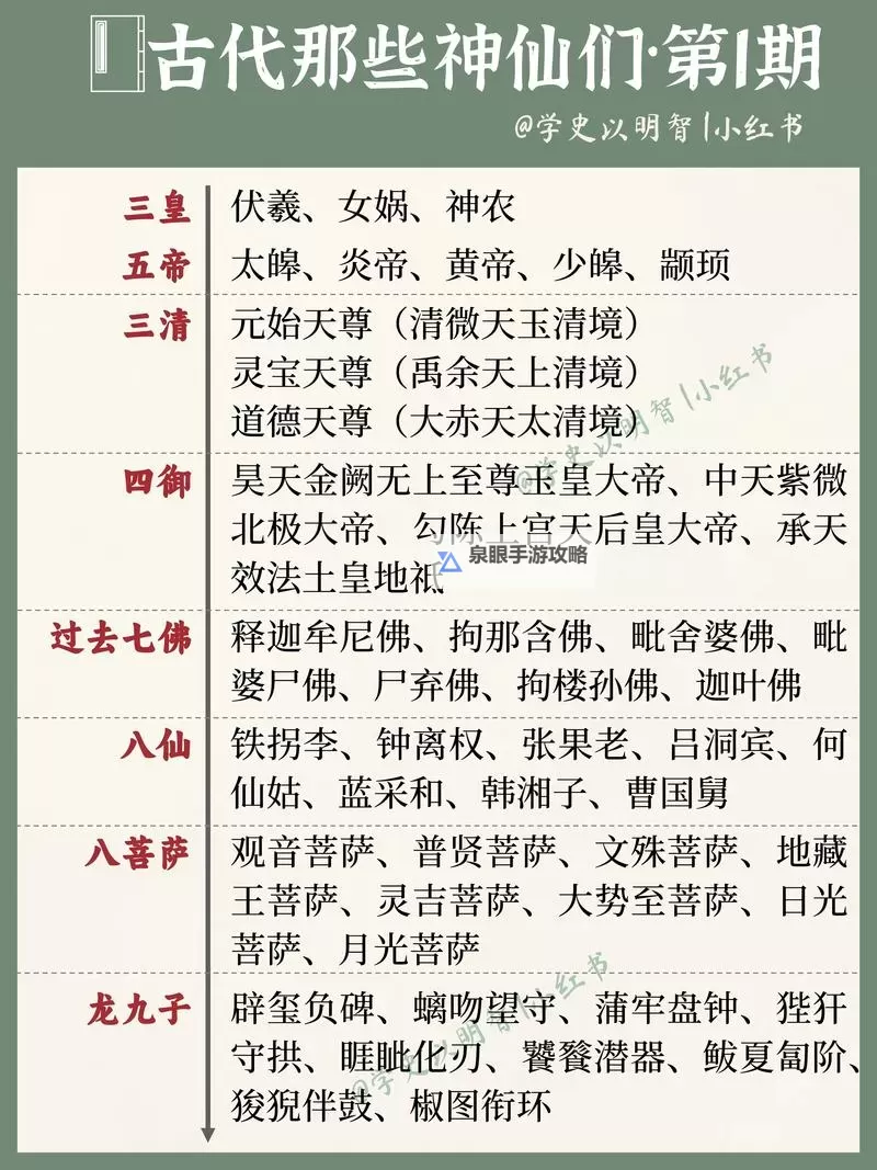 古时代十大上古神仙揭秘：神话中的至高存在图1