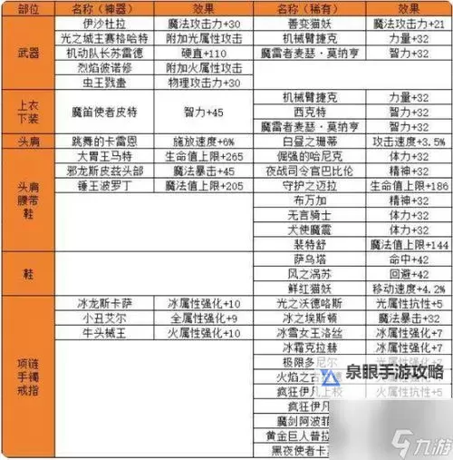 装备附魔找哪个npc：最佳角色推荐与详细指南图1