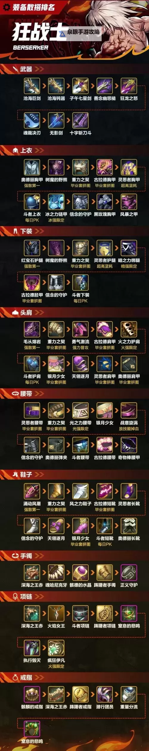 狂战士带什么甲最好：选择最佳装备提升战斗力指南图2