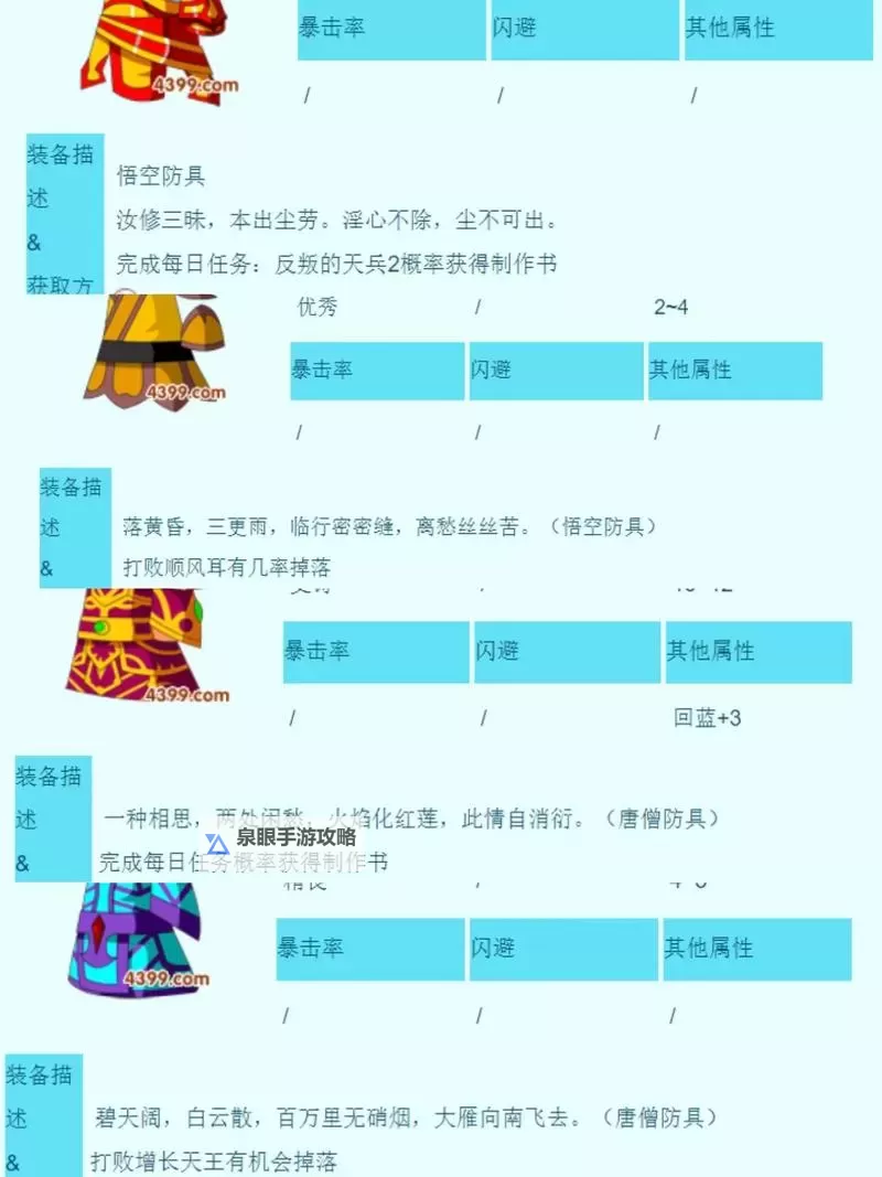 造梦西游3装备掉落大全：沙僧掉落详细攻略图1