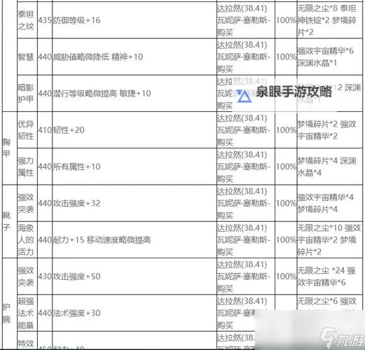 装备附魔找哪个npc：最佳角色推荐与详细指南图2