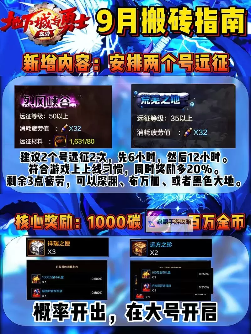 DNF哪里出浓缩？详细地点指南及获取方法图1