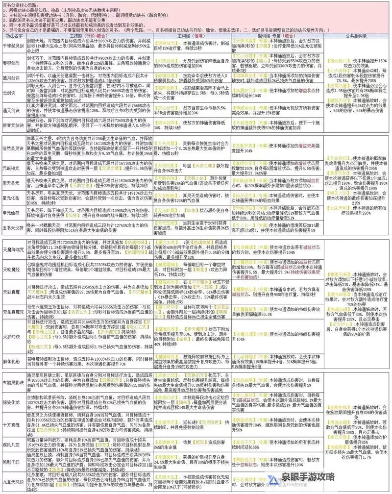 凡修人界篇VIP价目表详解及优惠攻略图1