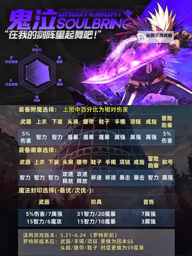 《鬼泣5怎么装备技能详解：提升战斗力的实用指南》图1