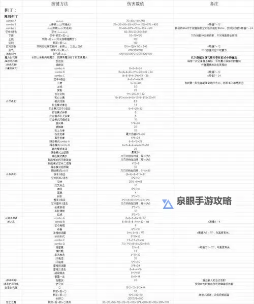 《鬼泣5三红怎么按详细攻略》图2