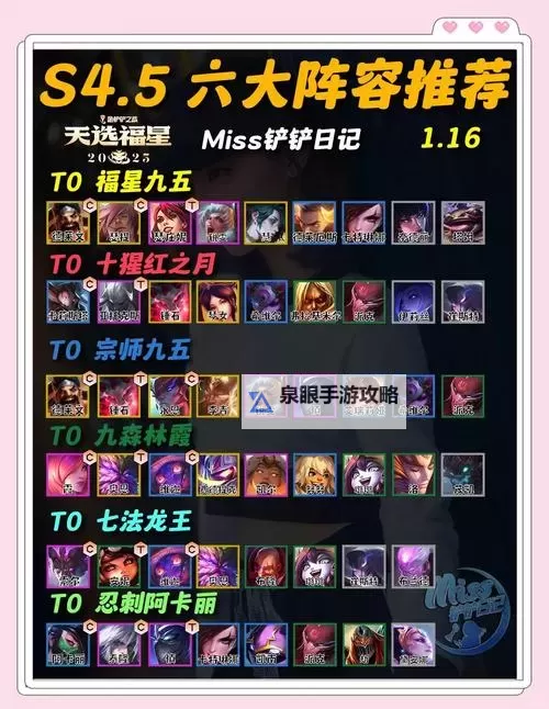 福星诺手出装金铲铲：最佳搭配与实战技巧全解析图1