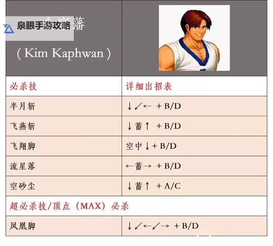 PSP北斗神拳天之霸王出招表:详细操作指南与必杀技一览图1