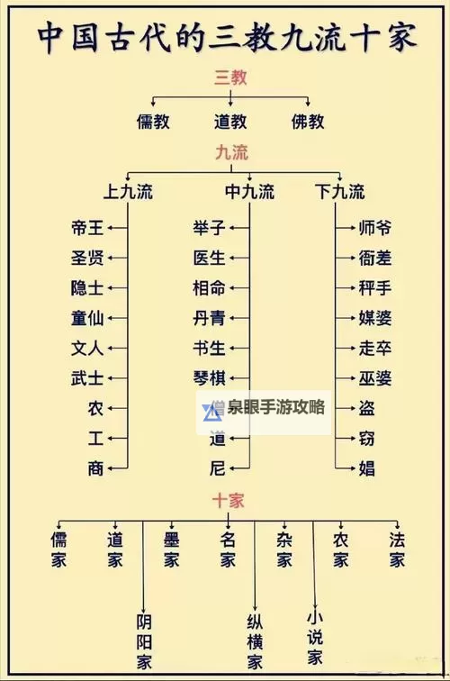 九阴真经全部门派势力详解:各大宗派的传承与争夺图1