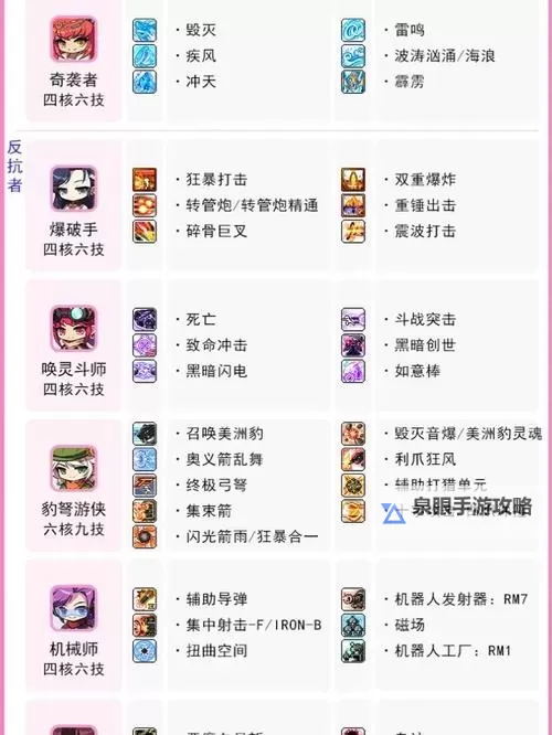 探索冒险岛五转技能核心：升级必备指南图1