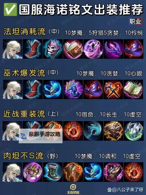 影白诺手出装：最全攻略与实用建议图2