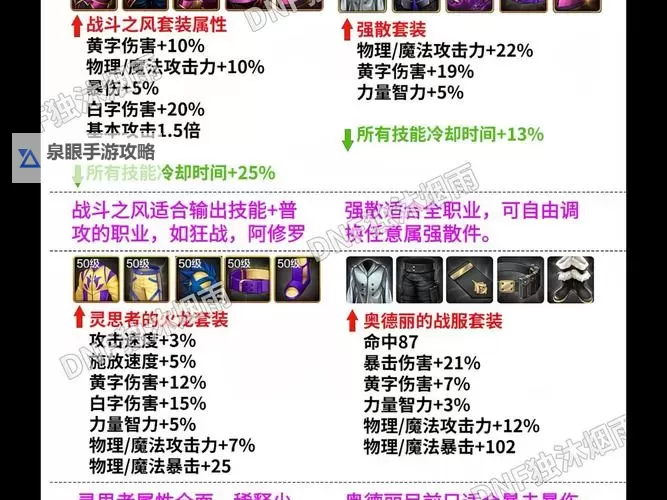 《全面解析：DNF坎坷命运套装属性及其战斗优势》图1