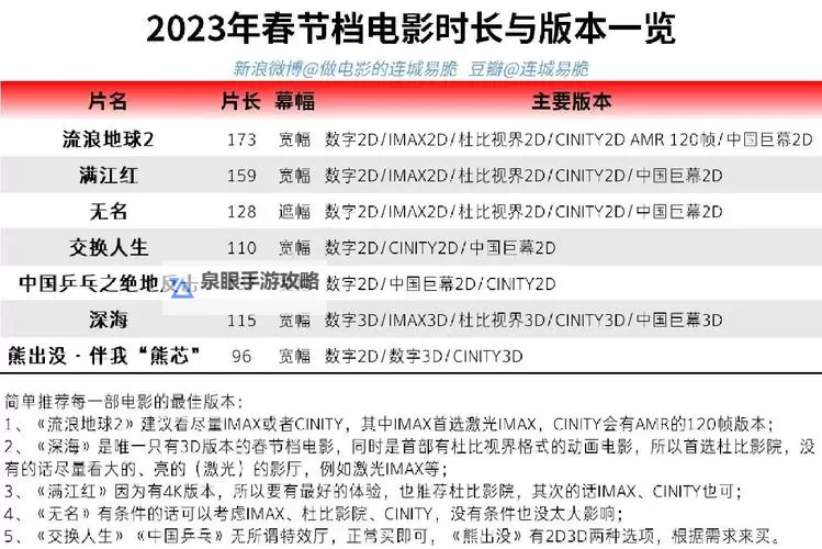 中国人免费的片：最新免费影片推荐与观影指南图1